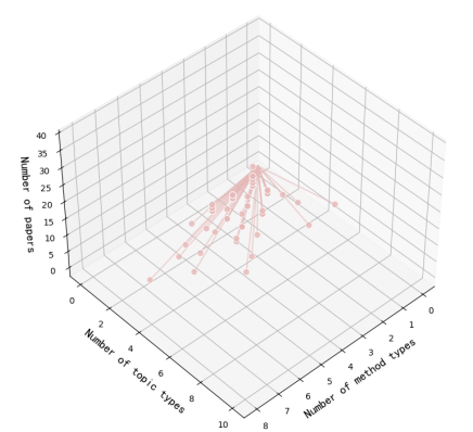 Young Scholars Analysis